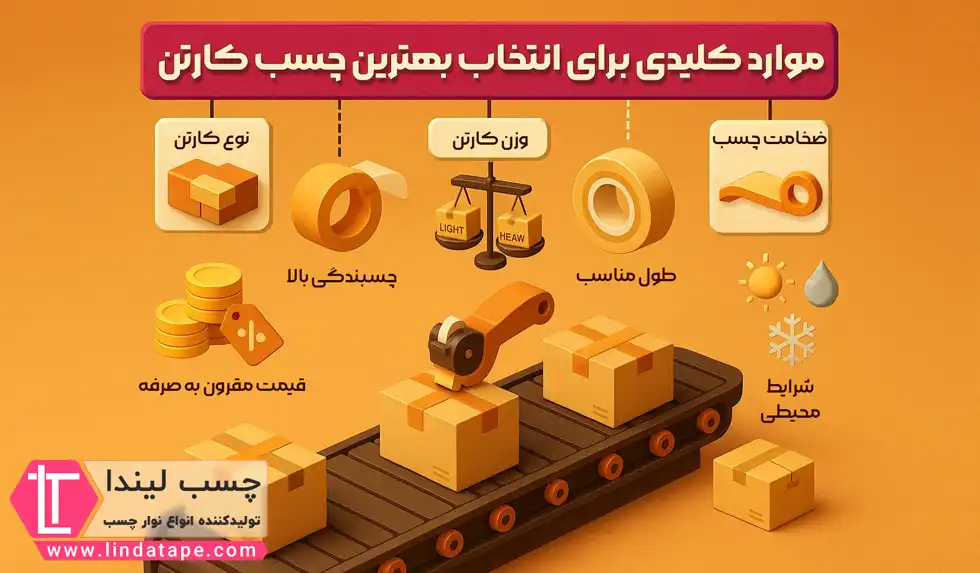 موارد کلیدی برای انتخاب بهترین چسب بسته بندی کارتن